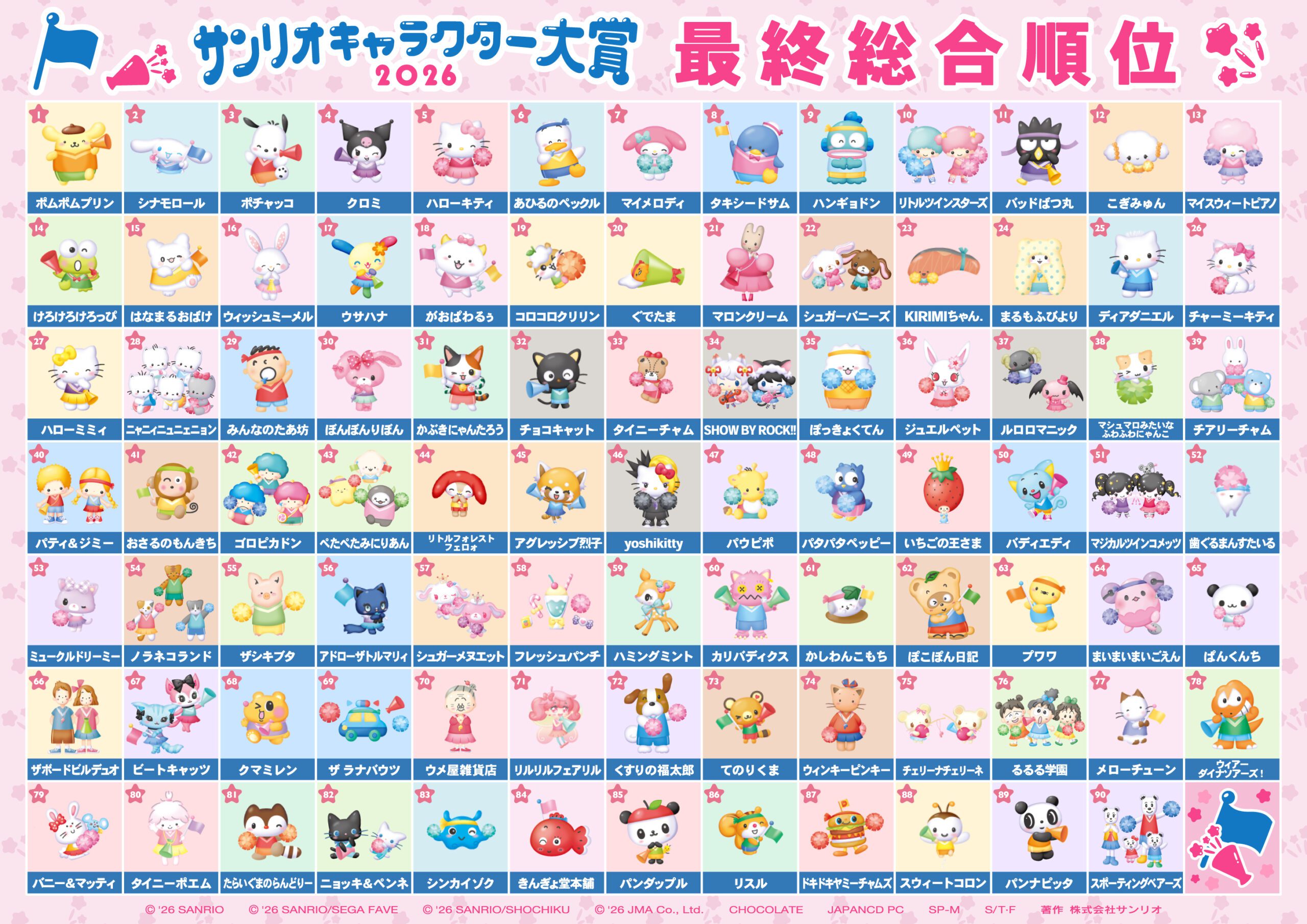 【希少】サンリオキャラクターズ　上位賞 サンリオキャラクター大賞2026 結果・順位まとめ【1位〜5位】 | POPii