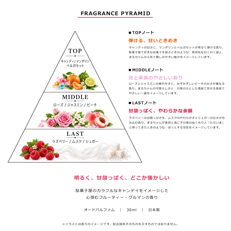 TADAIMA CANDY (Chibi Maruko-chan) fragrance pyramid