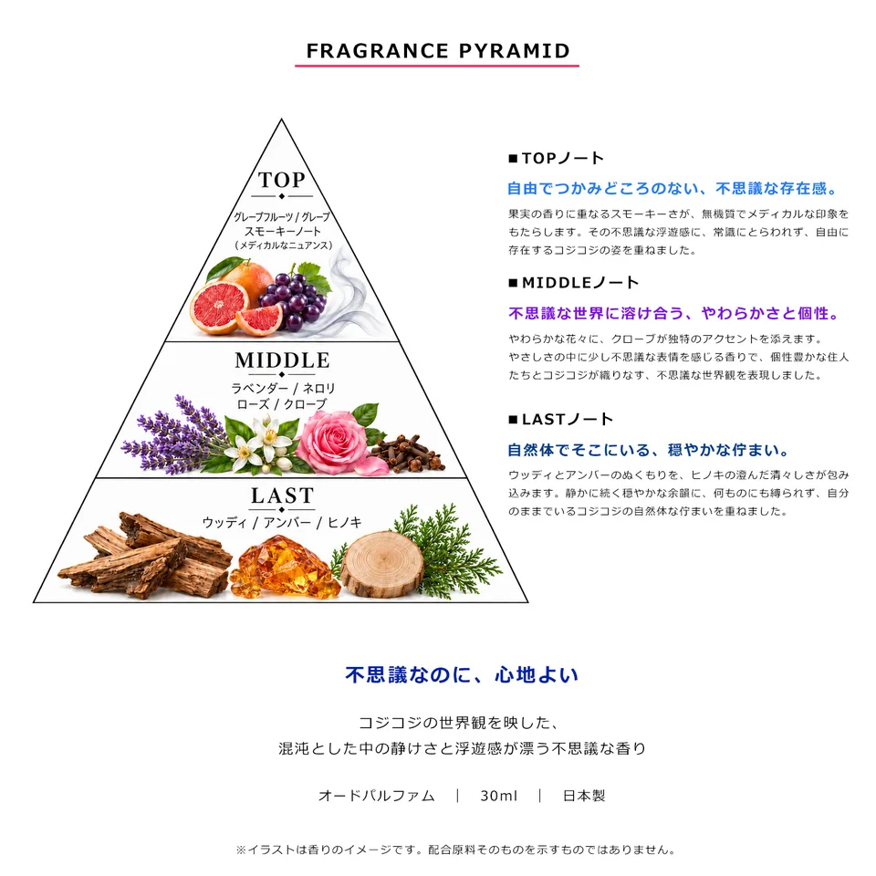 UCHU NO HIRUNE (Coji-Coji) fragrance pyramid